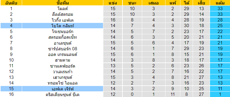 บทวิเคราะห์