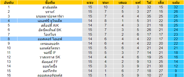 บทวิเคราะห์