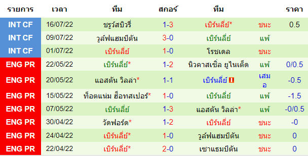 บทวิเคราะห์