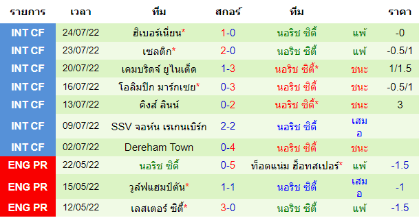 บทวิเคราะห์