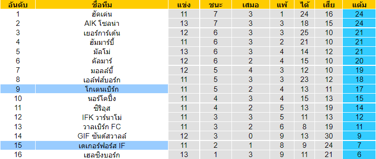 บทวิเคราะห์