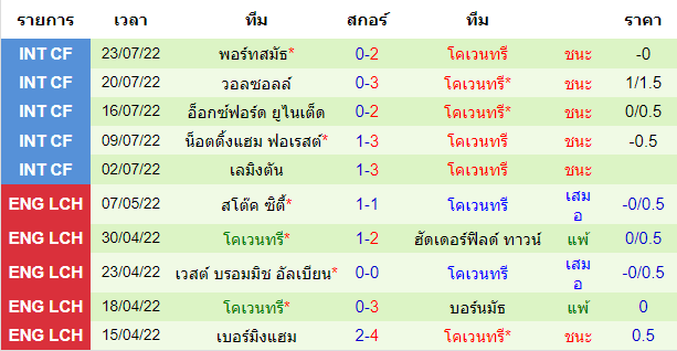 บทวิเคราะห์