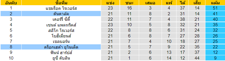 บทวิเคราะห์