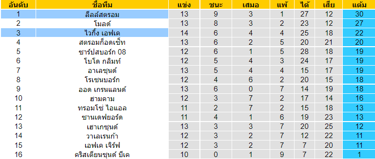 บทวิเคราะห์