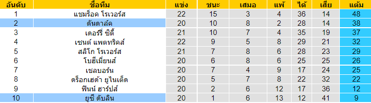 บทวิเคราะห์