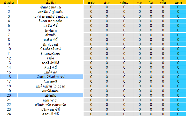 บทวิเคราะห์