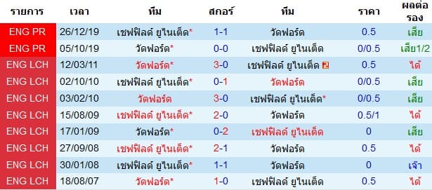 บทวิเคราะห์