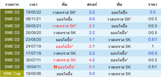 บทวิเคราะห์