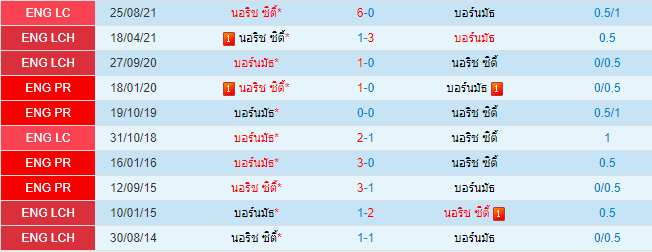 บทวิเคราะห์