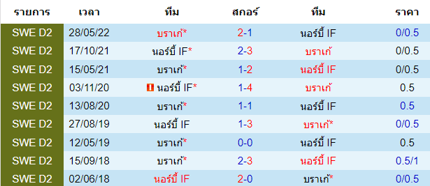 บทวิเคราะห์