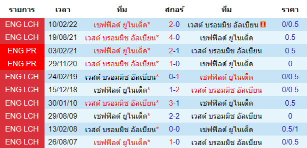 บทวิเคราะห์