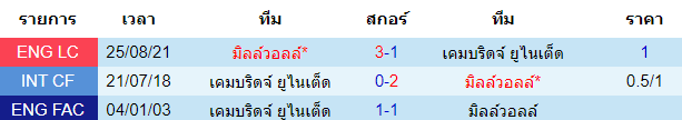 บทวิเคราะห์