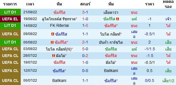 บทวิเคราะห์