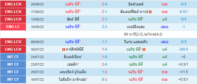 บทวิเคราะห์