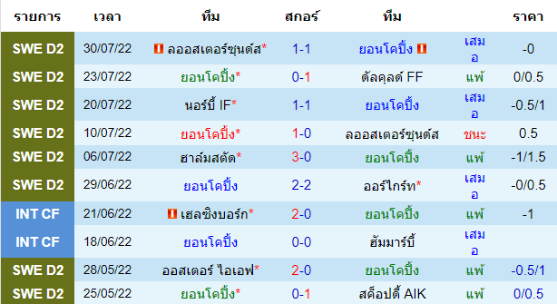 บทวิเคราะห์