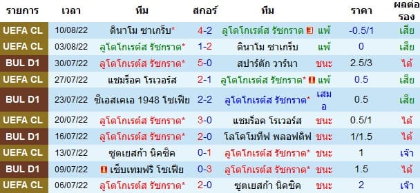 บทวิเคราะห์