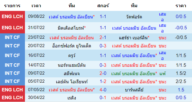 บทวิเคราะห์