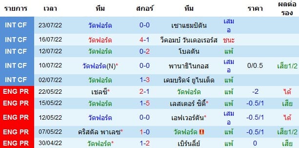 บทวิเคราะห์