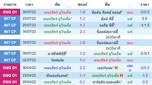 บทวิเคราะห์