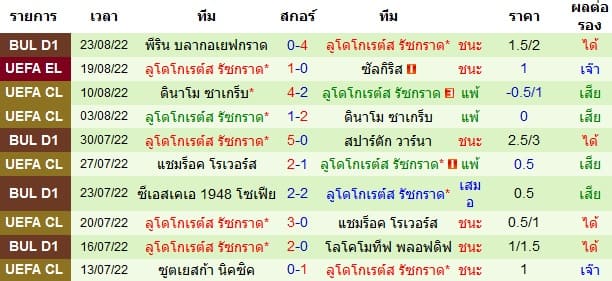 บทวิเคราะห์