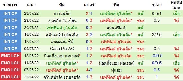 บทวิเคราะห์