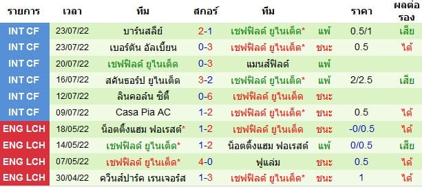 บทวิเคราะห์