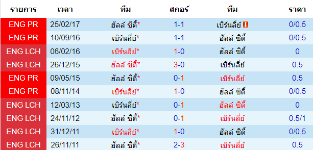 บทวิเคราะห์