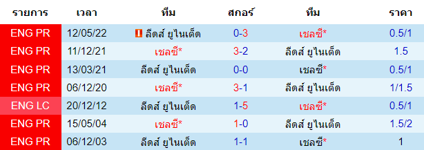 บทวิเคราะห์