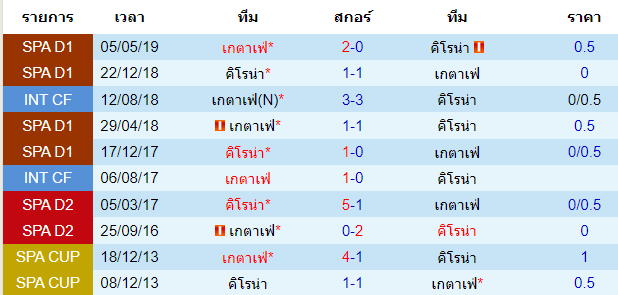 บทวิเคราะห์