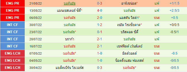 บทวิเคราะห์