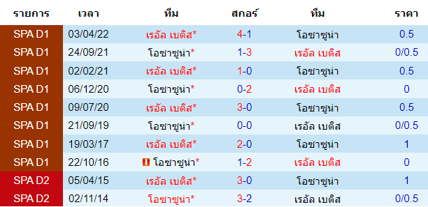 บทวิเคราะห์