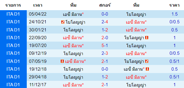 บทวิเคราะห์