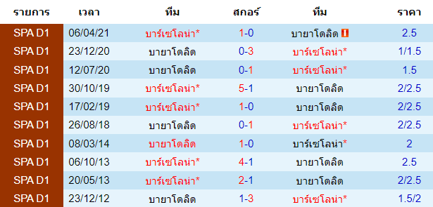 บทวิเคราะห์