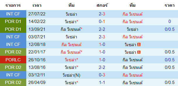 บทวิเคราะห์