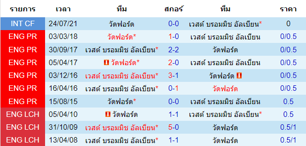 บทวิเคราะห์