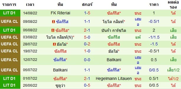 บทวิเคราะห์