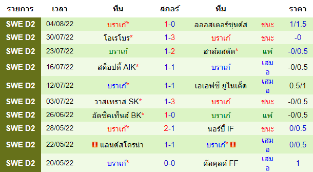 บทวิเคราะห์