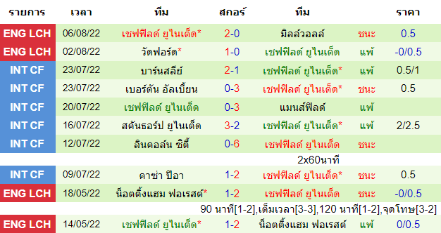 บทวิเคราะห์