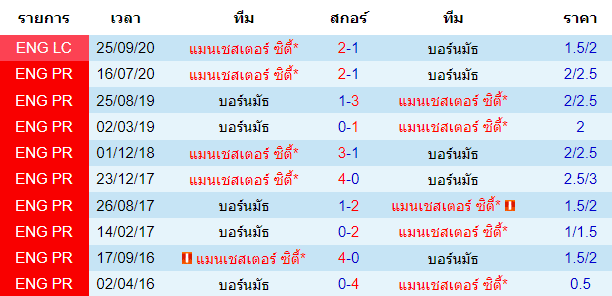 บทวิเคราะห์