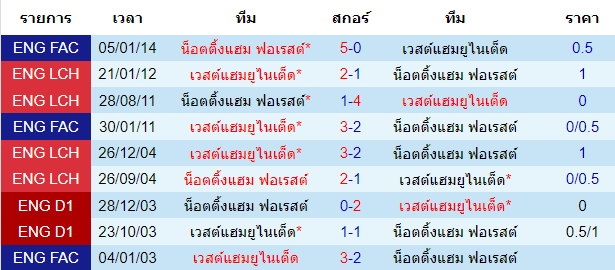 บทวิเคราะห์