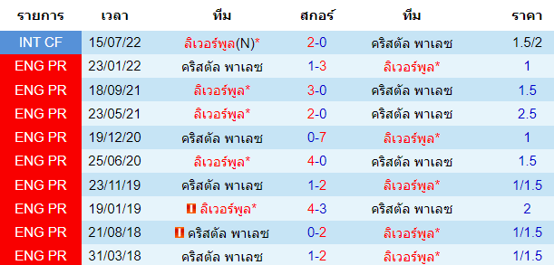 บทวิเคราะห์