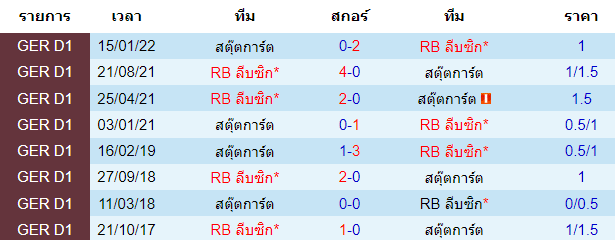 บทวิเคราะห์