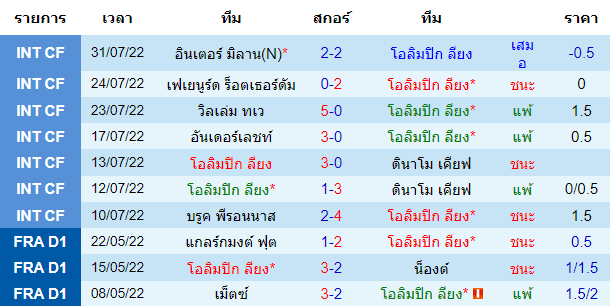 บทวิเคราะห์