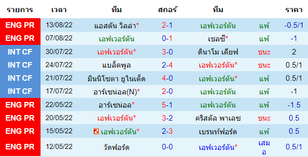 บทวิเคราะห์