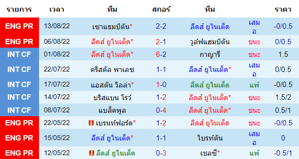 บทวิเคราะห์