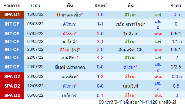 บทวิเคราะห์