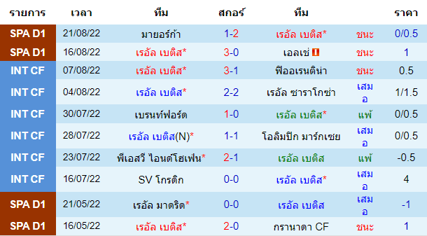 บทวิเคราะห์