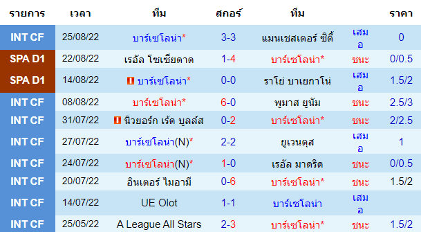 บทวิเคราะห์