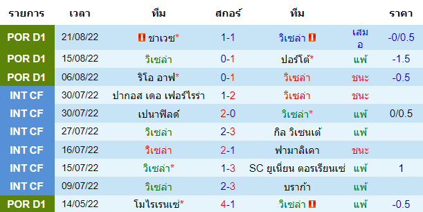 บทวิเคราะห์