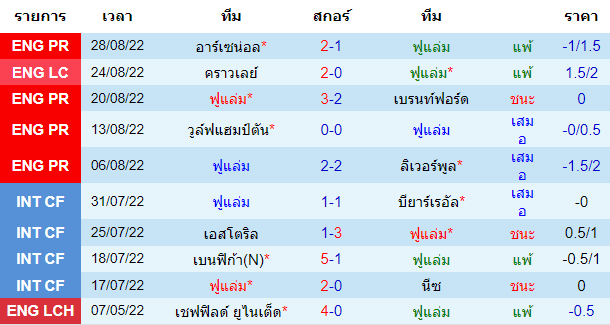 บทวิเคราะห์